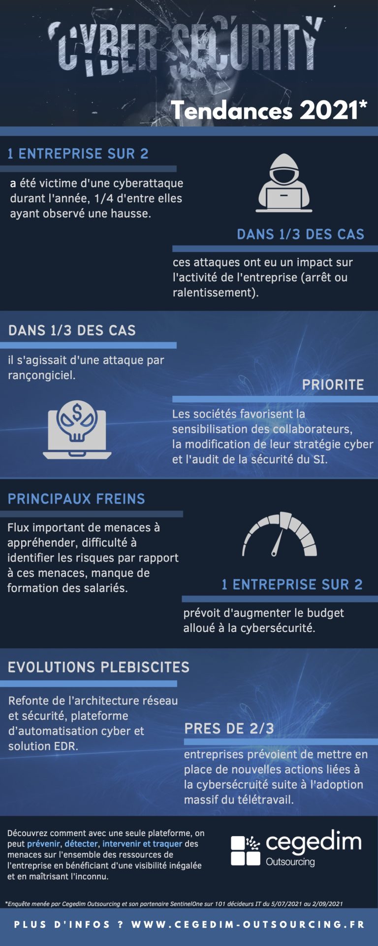 Infographie CEGEDIM OUTSOURCING