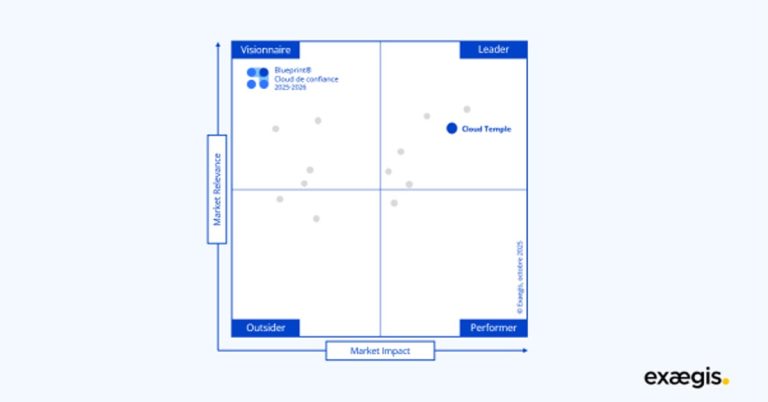 Cloud Temple reconnu Leader du cloud de confiance par Exaegis